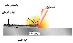 فرآیند نظافت لیزری